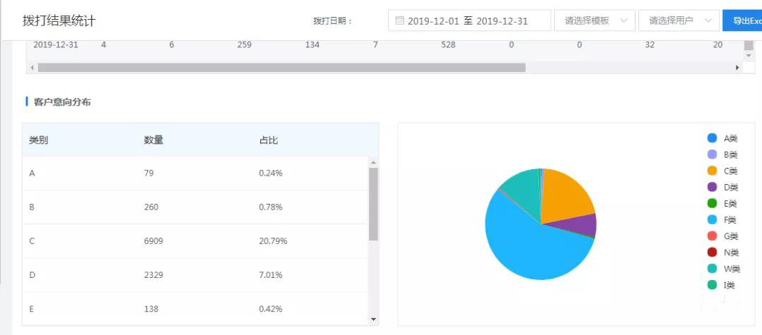 网络推广,精准获客,电销机器人,外呼系统,seo