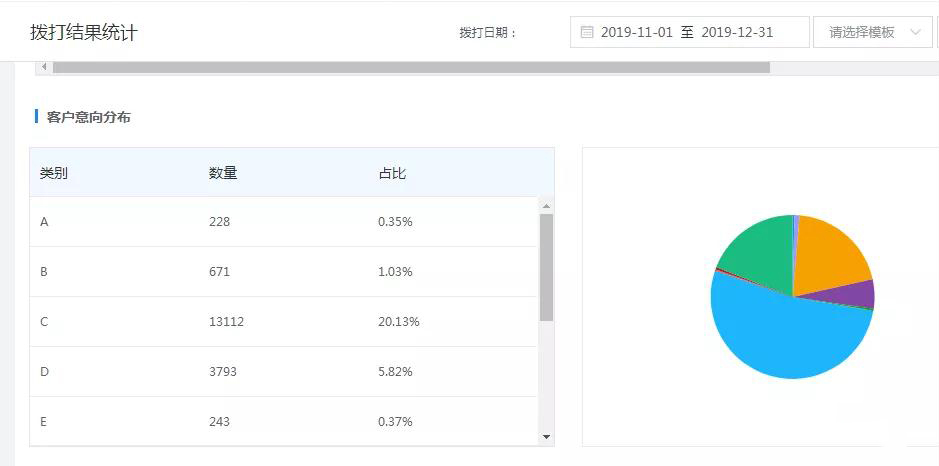 网络推广,精准获客,电销机器人,外呼系统,seo